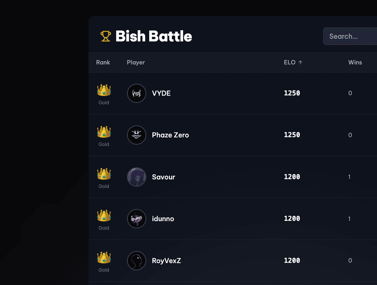 submitter tool Dashboard